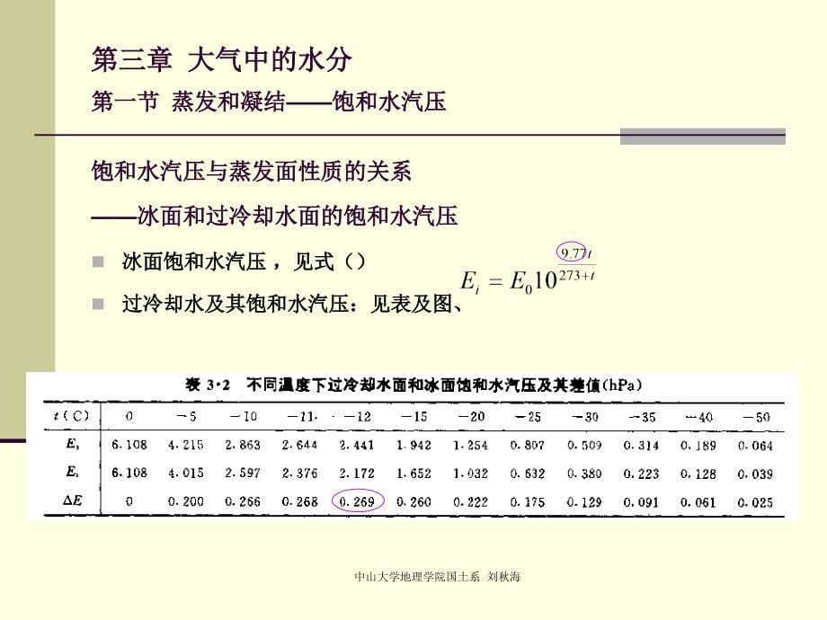 《气象学与气候学》第四讲_第5页