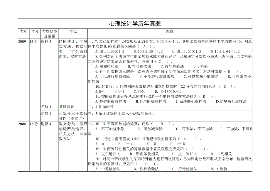 2023年心理统计学历年真题同等学力辅导班资料_第1页