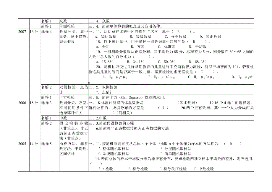 2023年心理统计学历年真题同等学力辅导班资料_第2页