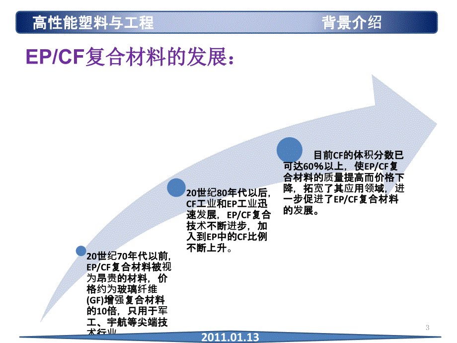 [理学]碳纤维增强环氧树脂基复合材料研究进展_第3页