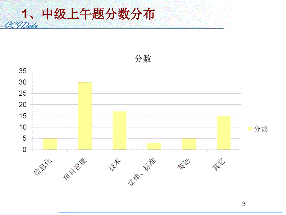 软考系统集成项目管理内容及习题总复习_第3页