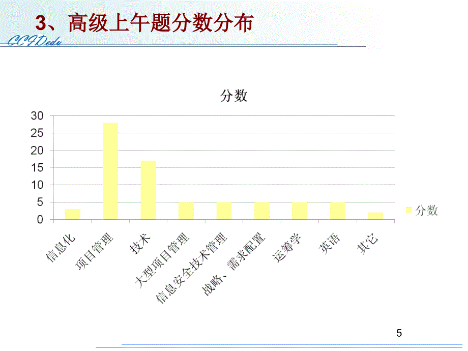 软考系统集成项目管理内容及习题总复习_第5页