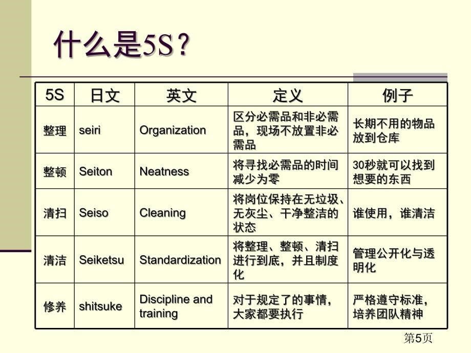 生产现场全面可视化管理_第5页