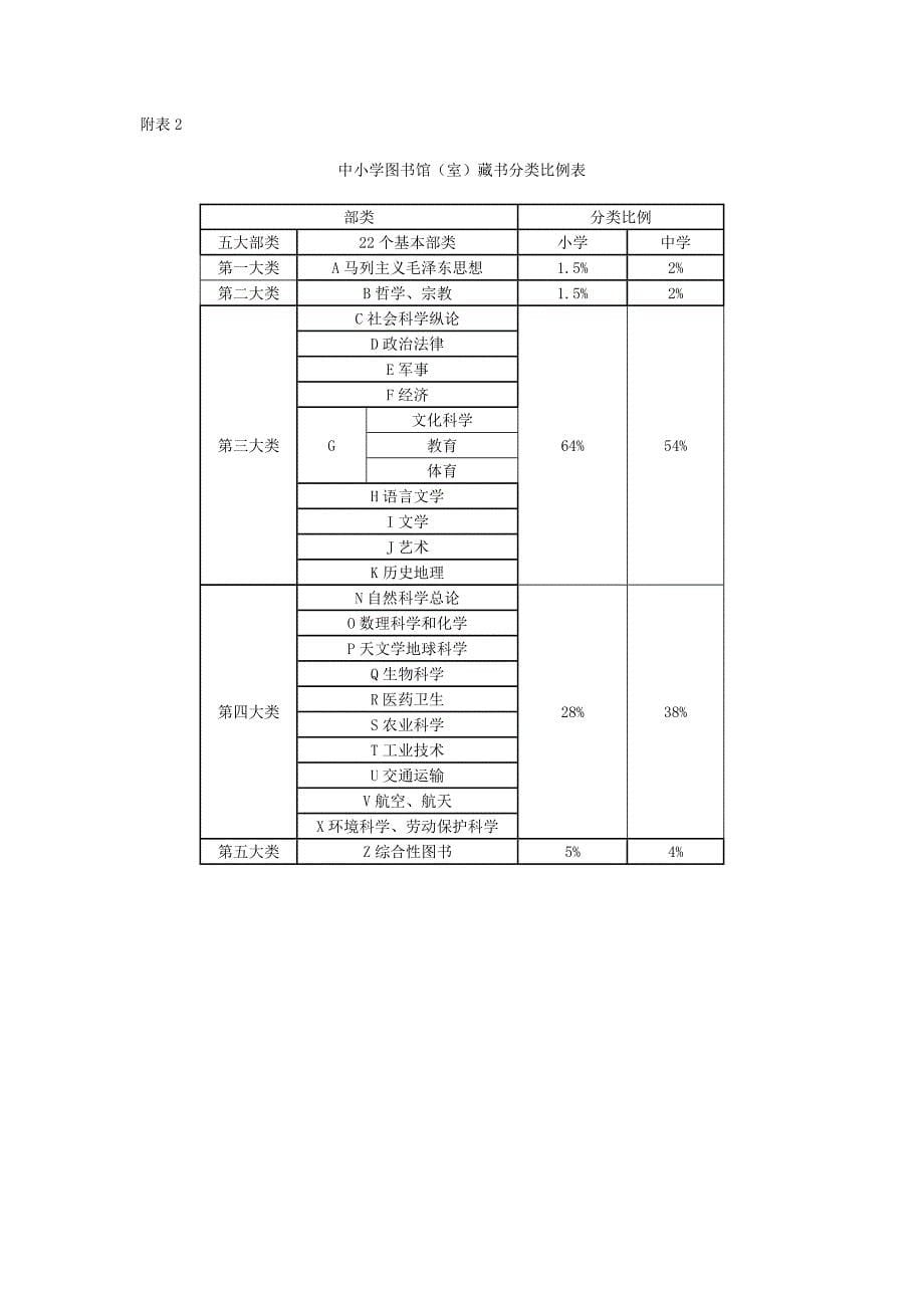 中小学图书室配备标准.doc_第5页