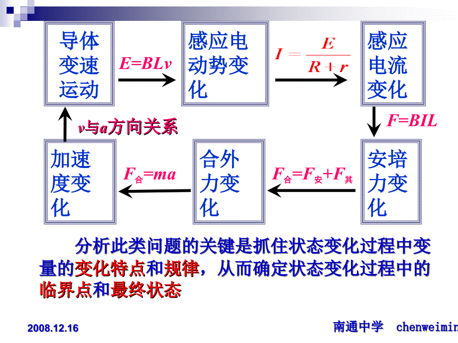 物理微元法详解课件_第1页