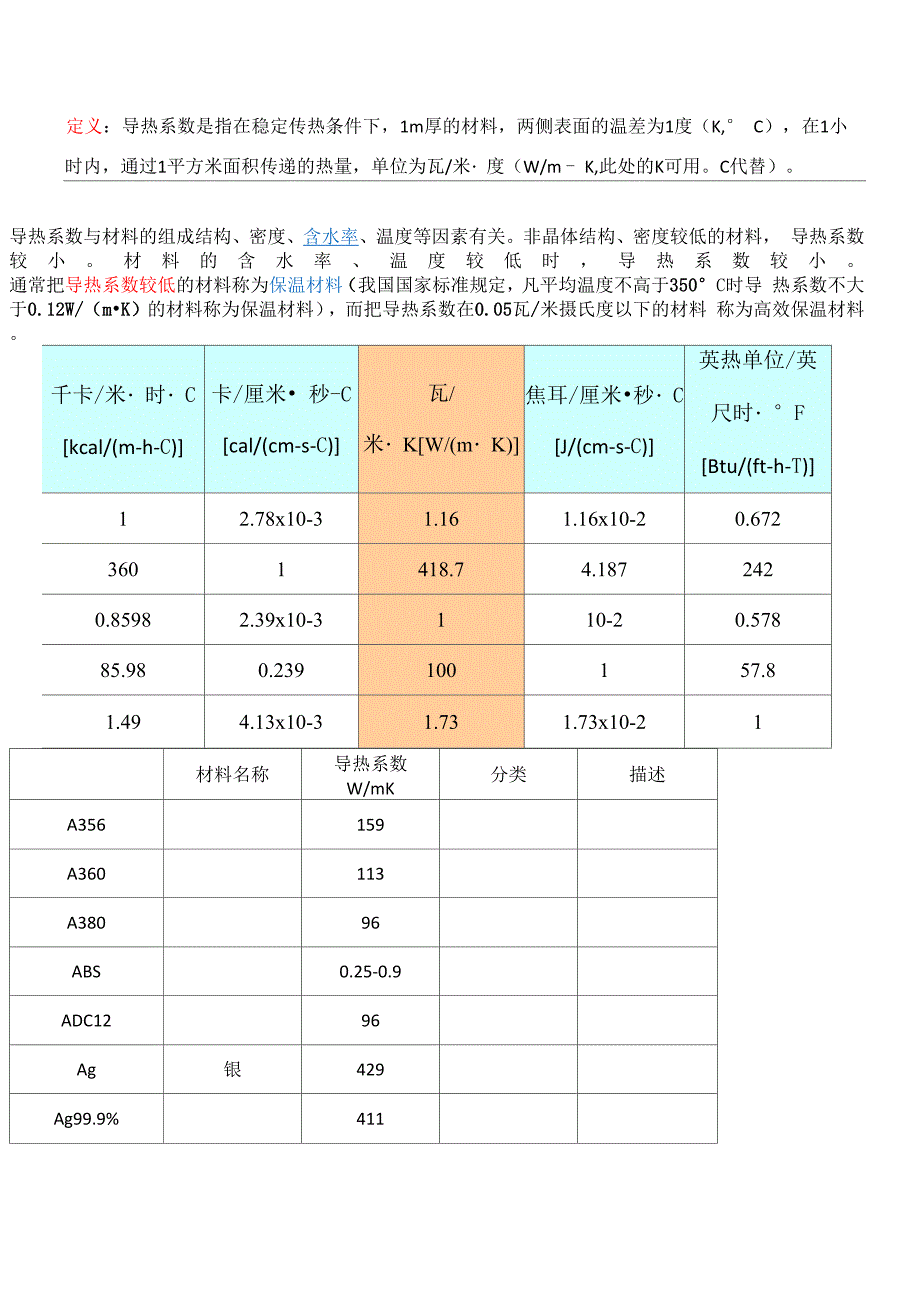 材料导热系数总表比较齐全_第1页