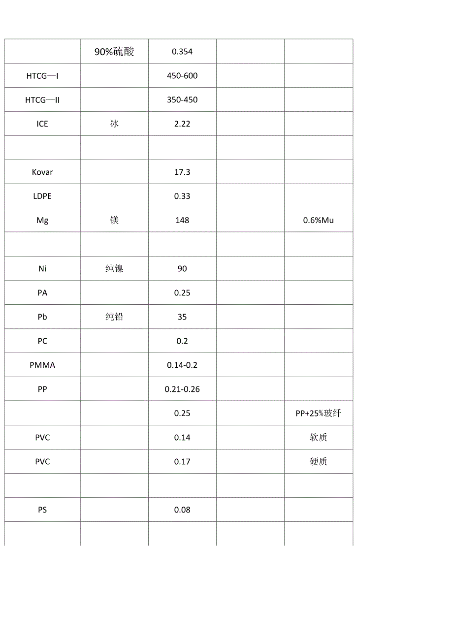 材料导热系数总表比较齐全_第4页