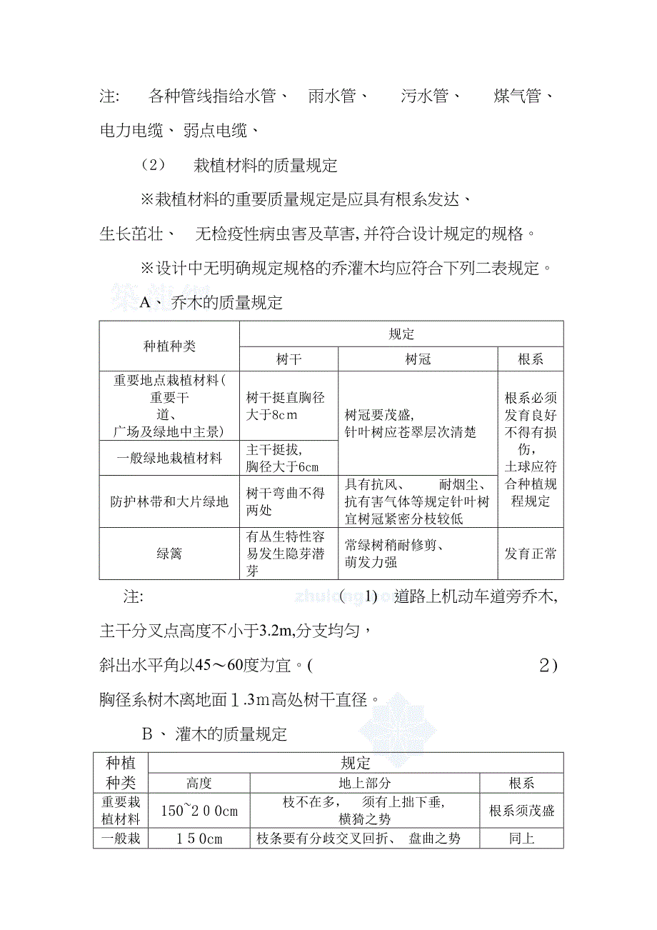 绿化工程绿化景观工程施工方案模板_第3页