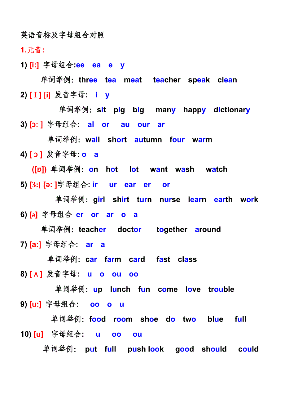 48个英语国际音标表图片_第1页