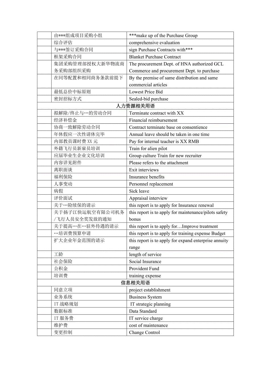 双语办公常用语_第5页