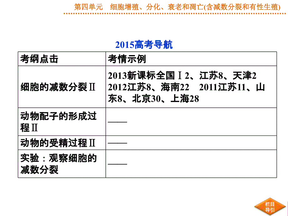 高考生物苏教版一轮配套课件第13讲减数分裂和有性生殖_第2页