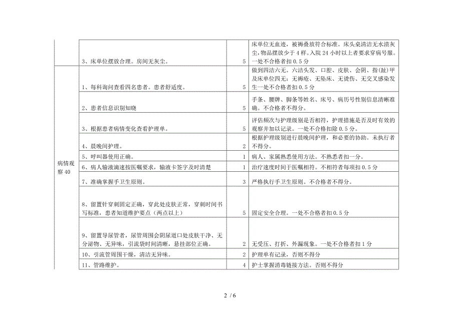 新生儿病房基础护理的考评_第2页