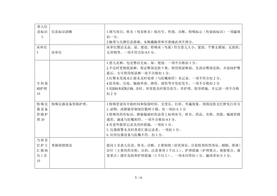 新生儿病房基础护理的考评_第5页