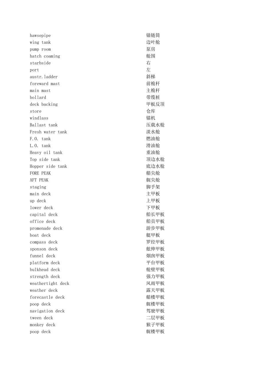 船体车间英语学习册_第3页