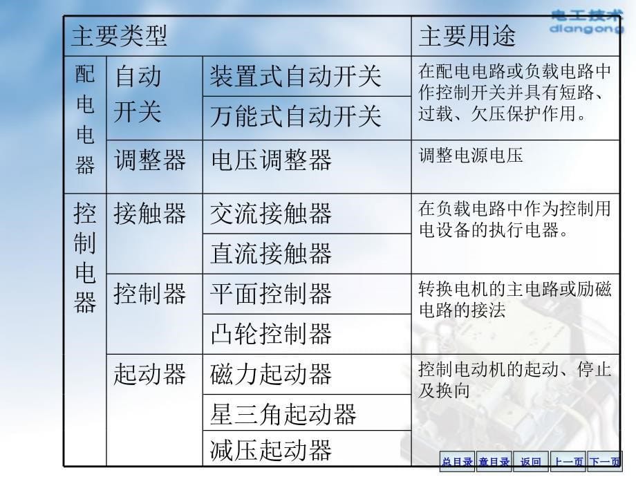 《电工技术cha》PPT课件_第5页