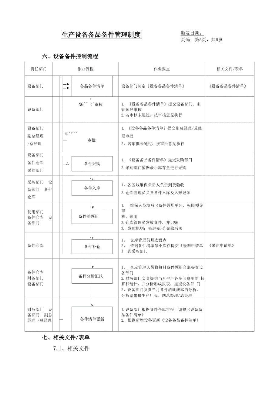 设备备品备件管理制度_第5页