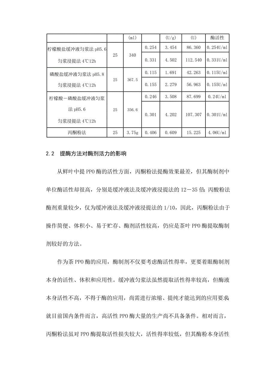 提取方法对茶多酚氧化酶活性的影响.doc_第5页