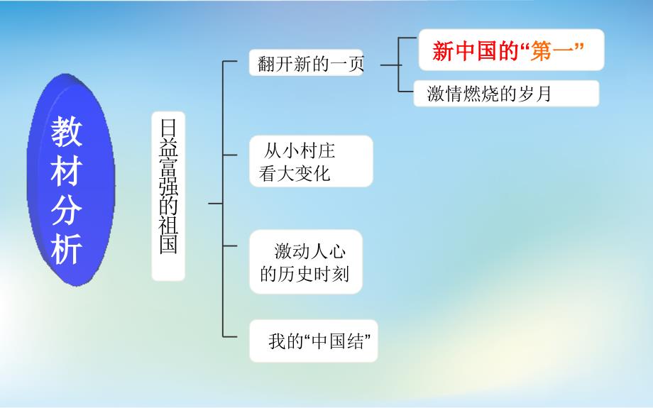 新中国的第一_第4页