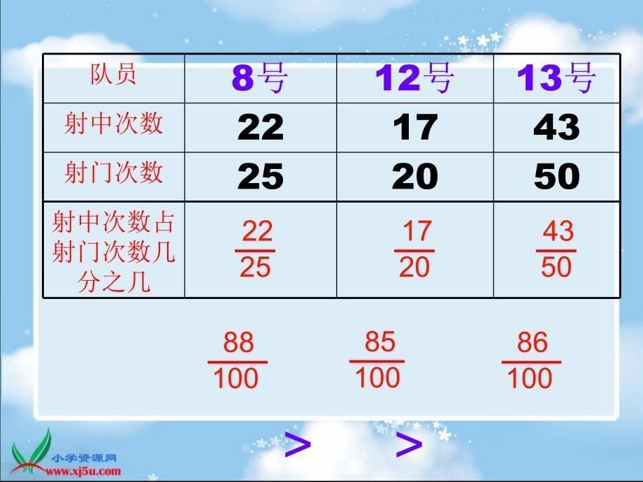 苏教版六年级数学上册课件百分数的意义和写法6_第5页