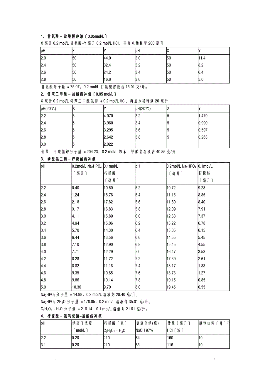 各种缓冲液的配制方法_第1页