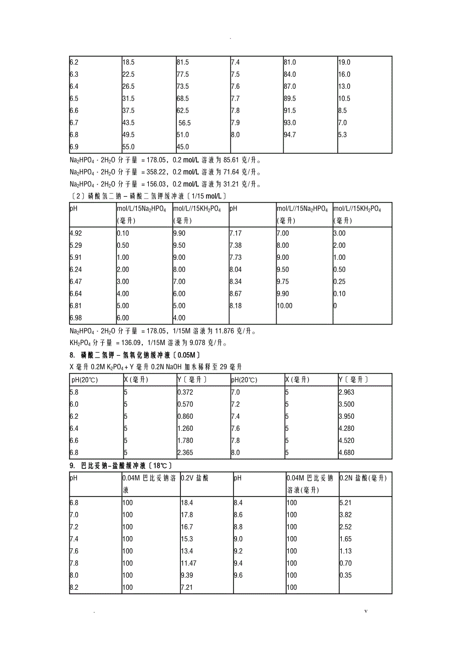 各种缓冲液的配制方法_第3页