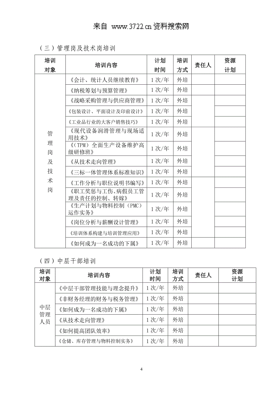 2011年培训计划（DOC5页）.doc_第4页