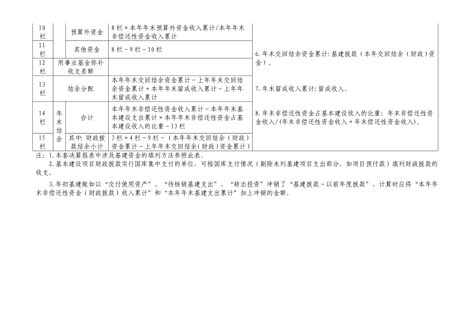 常用会计科目借贷关系表实用文档_第3页