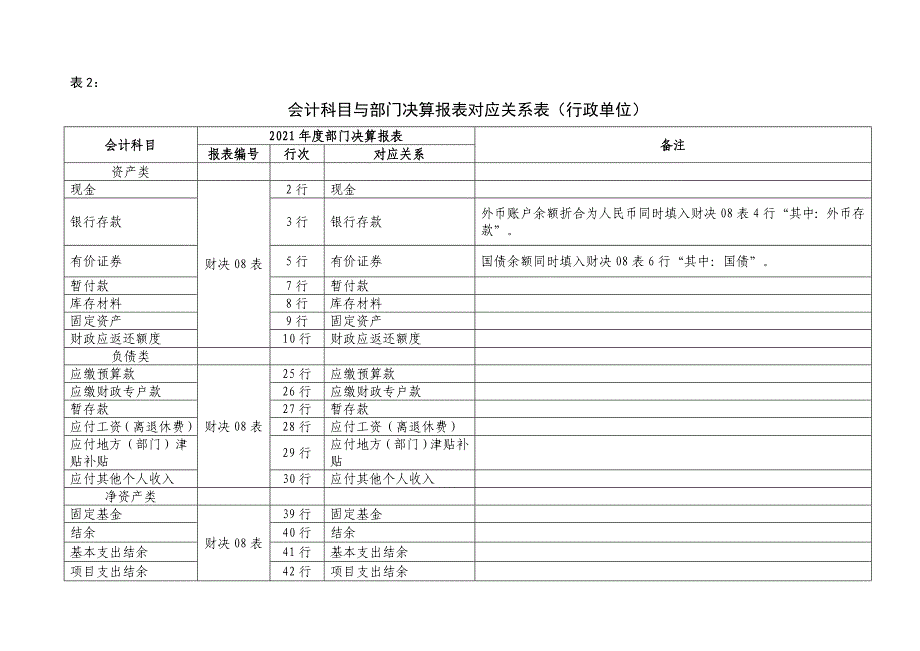 常用会计科目借贷关系表实用文档_第4页