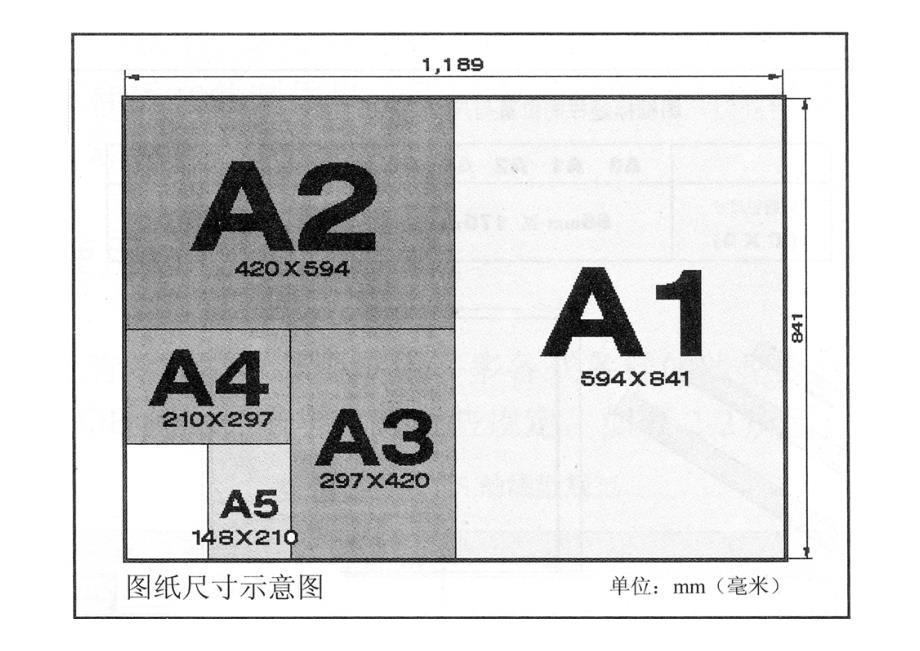 第五章园林制图基础初步_第4页