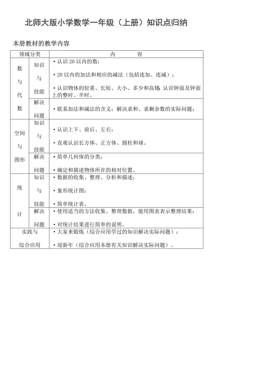 一年级数学上册知识点_第1页