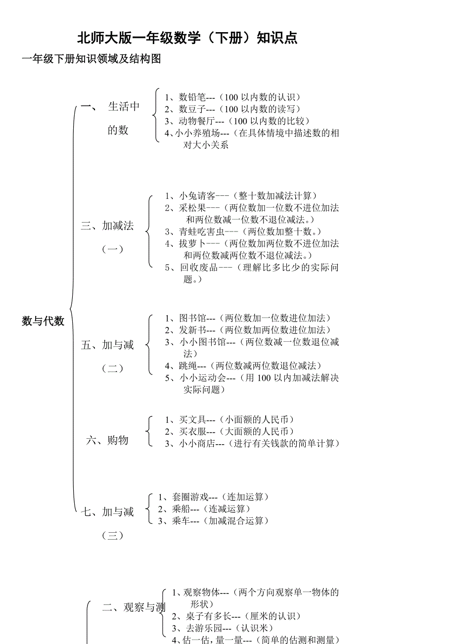 一年级数学上册知识点_第2页