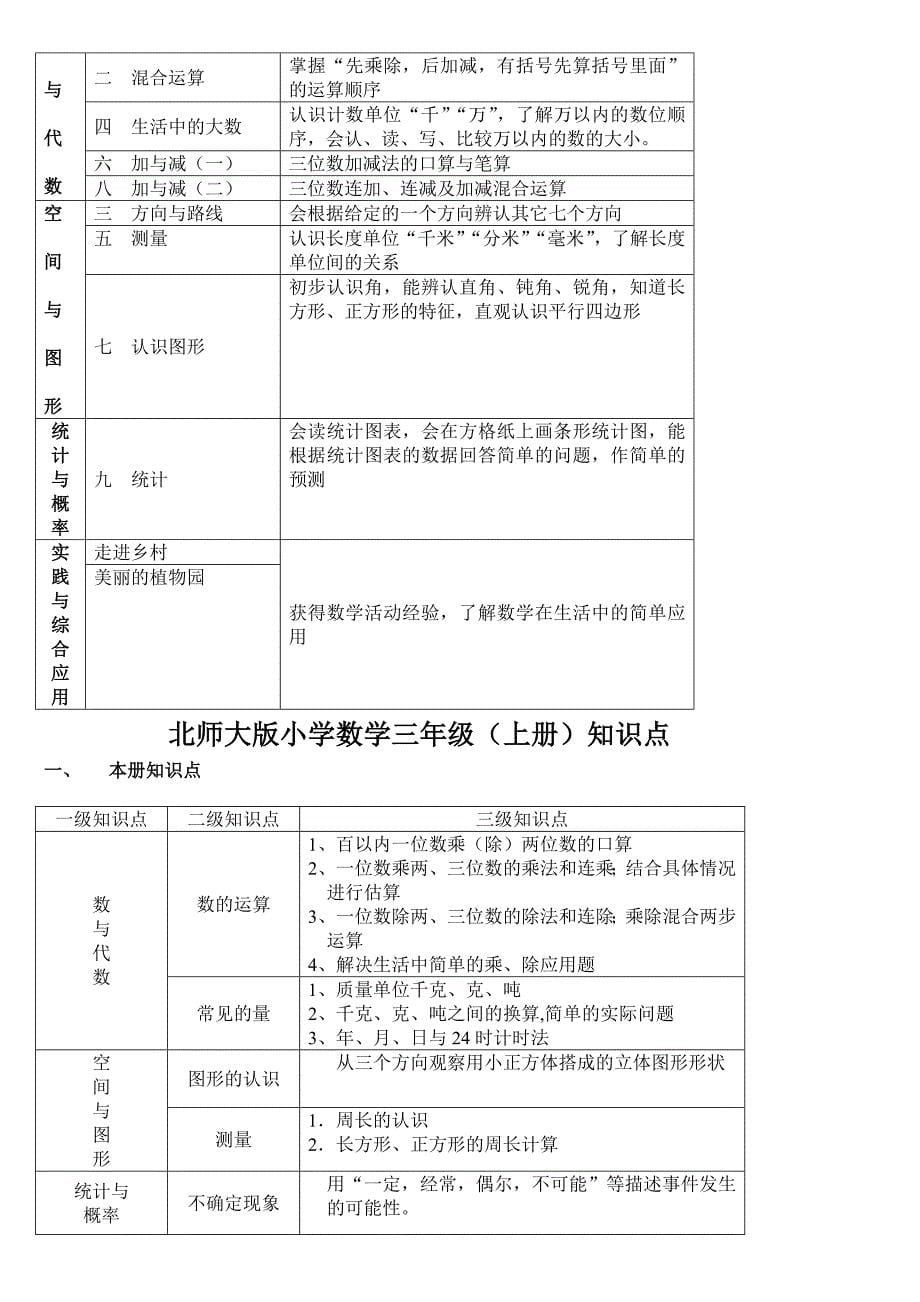 一年级数学上册知识点_第5页