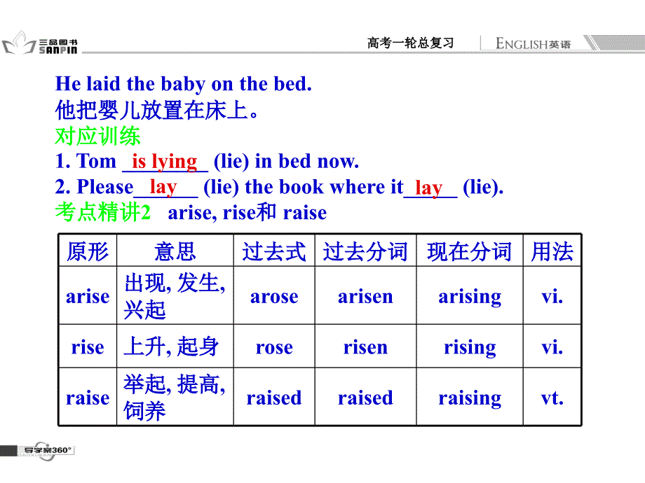 名师伴你行系列高考英语人教一轮复习配套语法专题学案 动词和动词短语29张ppt_第3页