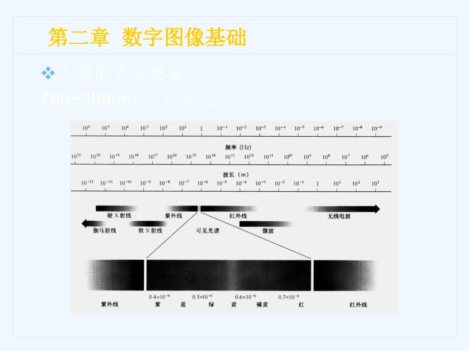 医学影像成像原理2课件_第2页