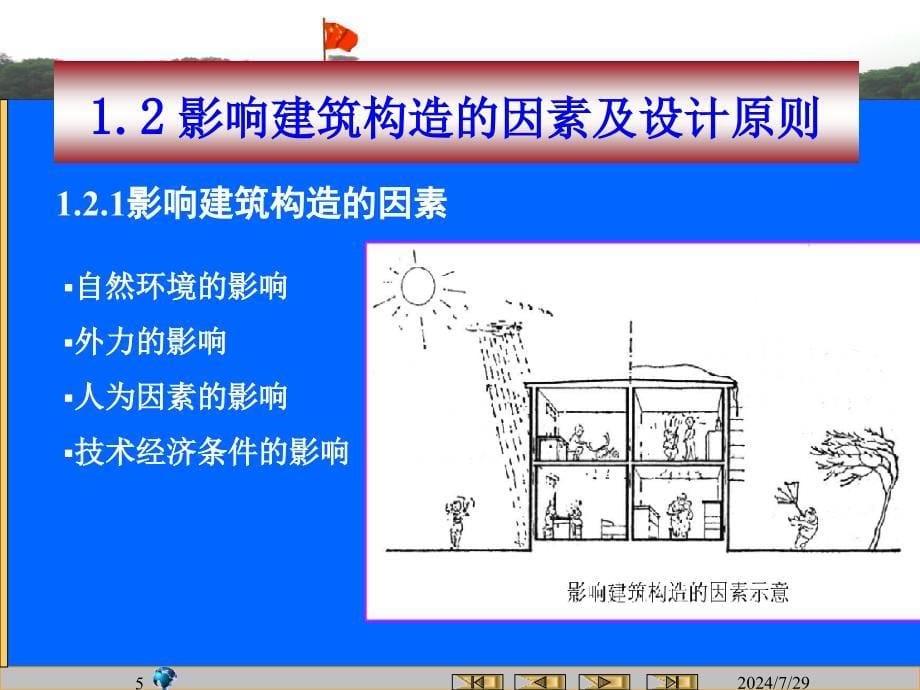 本章要点和教学要求知识点建筑物的基本组成影响建筑构造_第5页