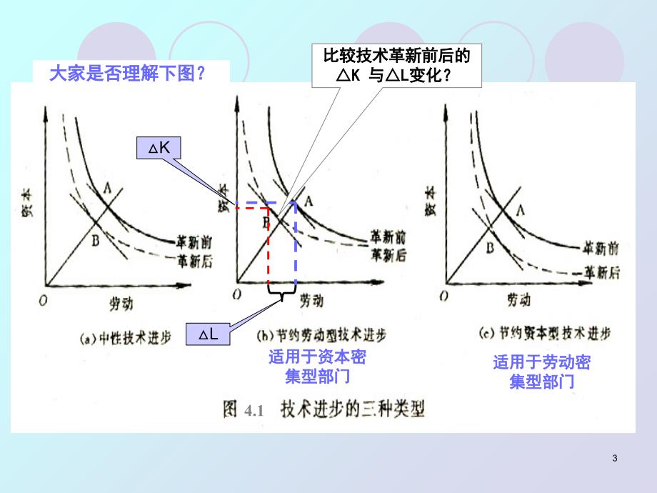 技术条件分析.课件_第3页