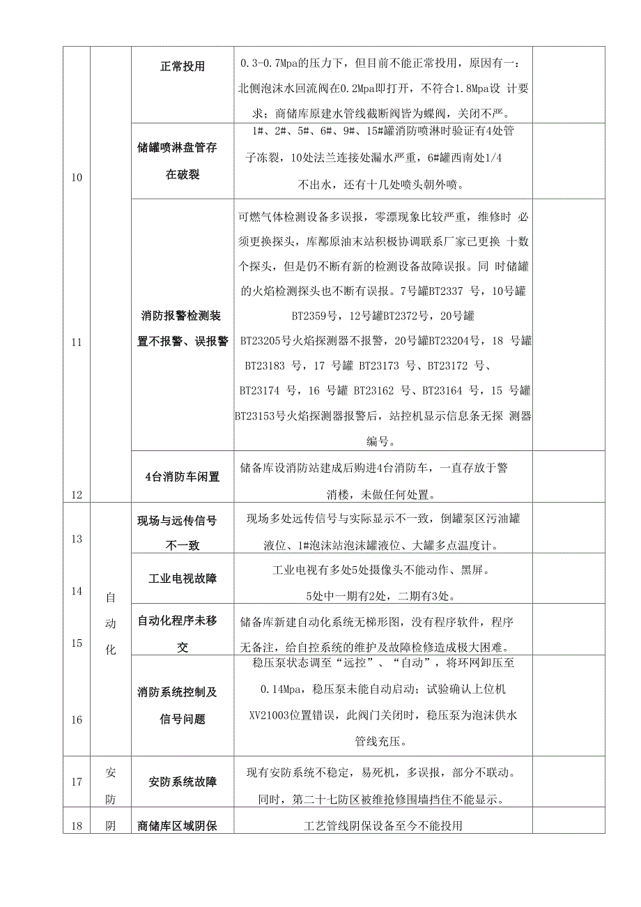 油库常见问题_第3页