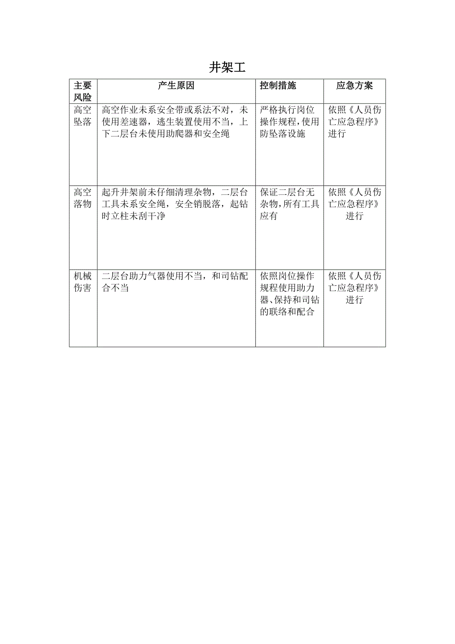 钻井岗位风险岗位风险识别(可参考)_第3页