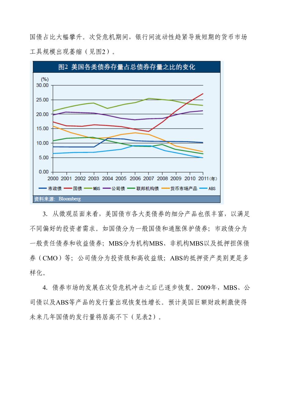 美国债券市场发展借鉴_第2页