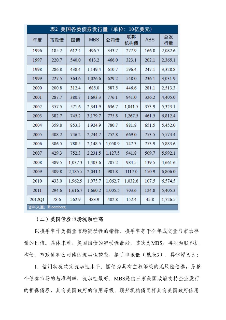 美国债券市场发展借鉴_第3页