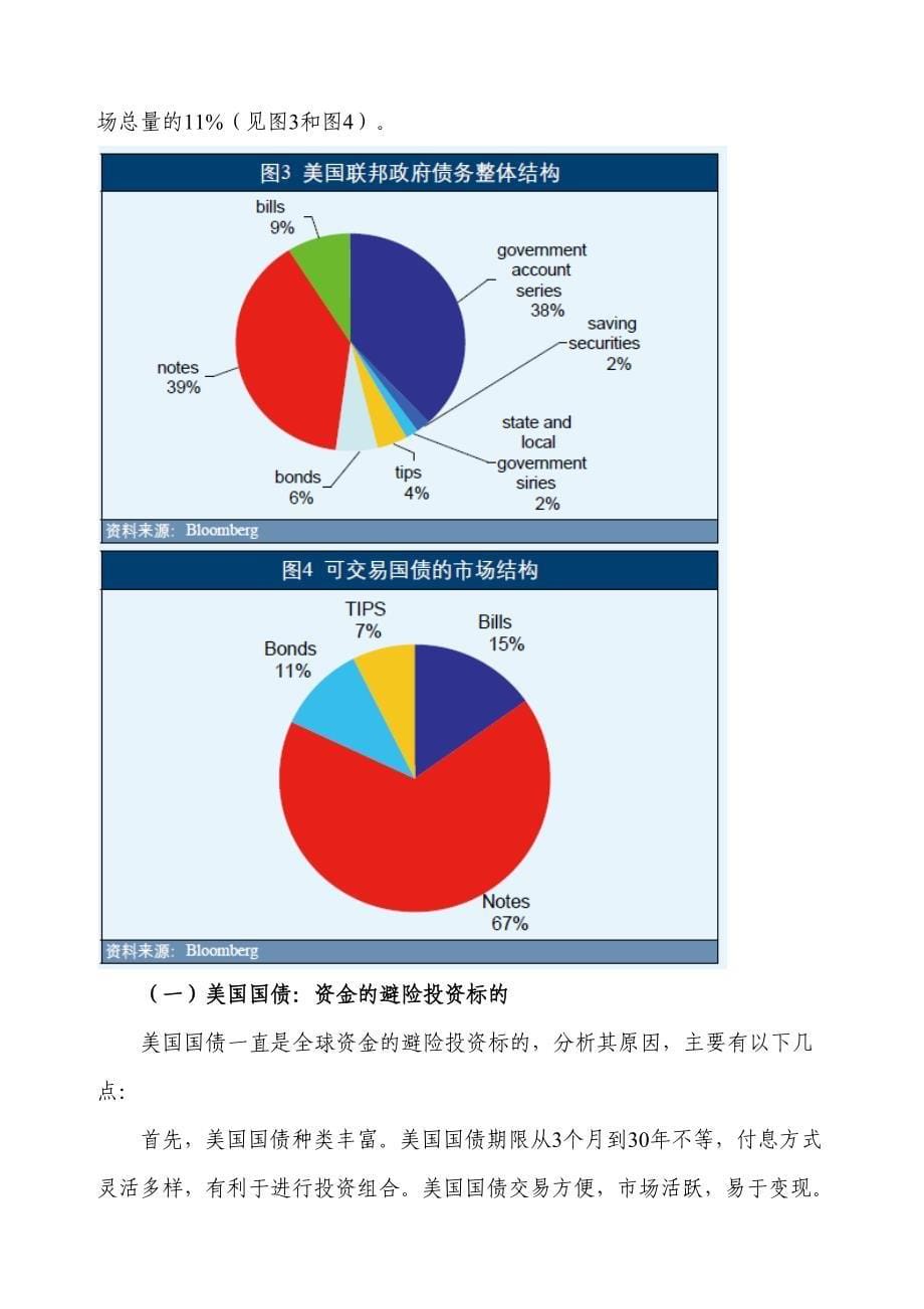 美国债券市场发展借鉴_第5页