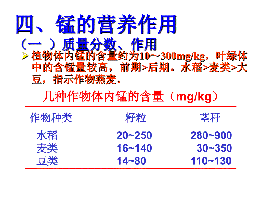 《土壤肥料学》PPT课件_第2页