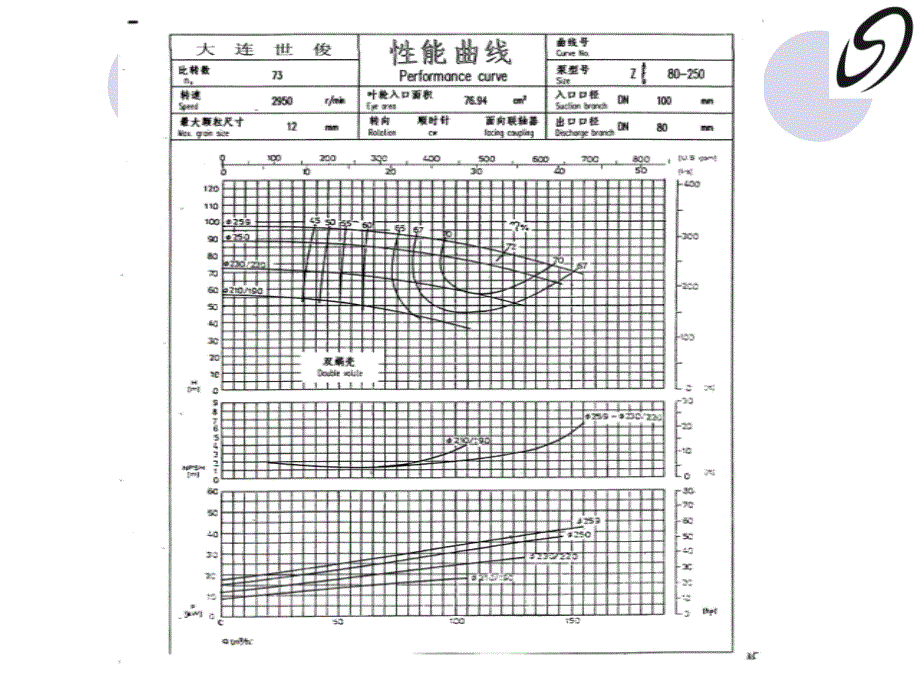 各类泵的曲线及知识_第4页