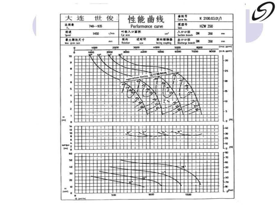 各类泵的曲线及知识_第5页