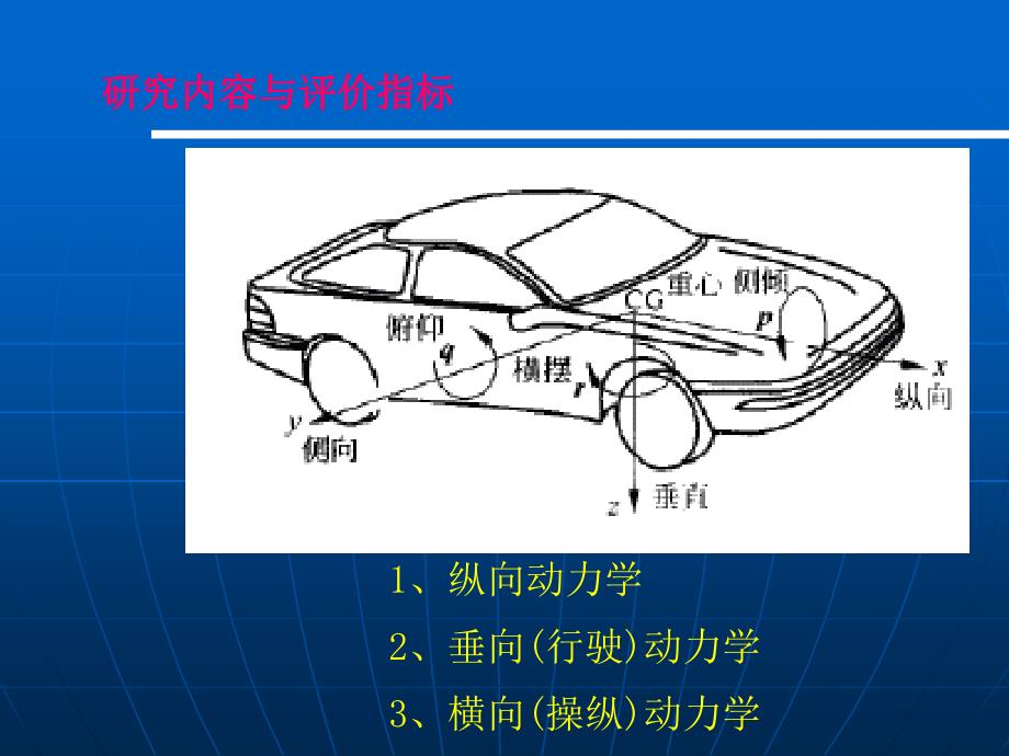 车辆动力学基础1_第4页