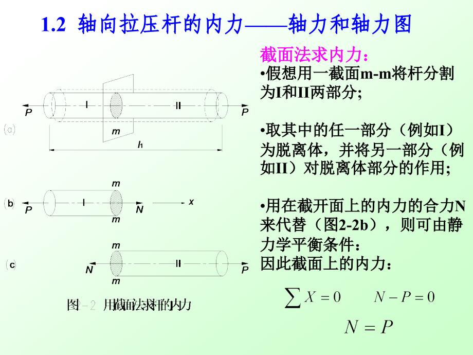 轴向拉伸和压缩课件_第3页