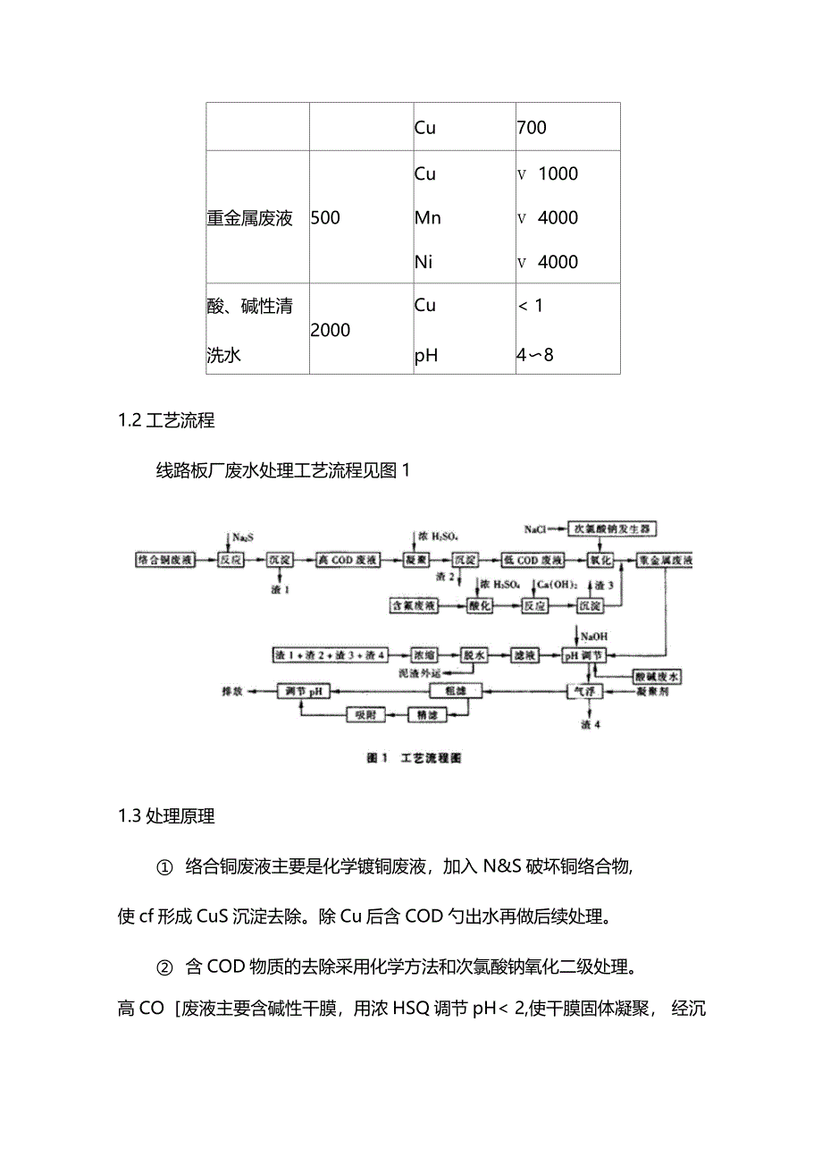 线路板厂的废水处理_第2页