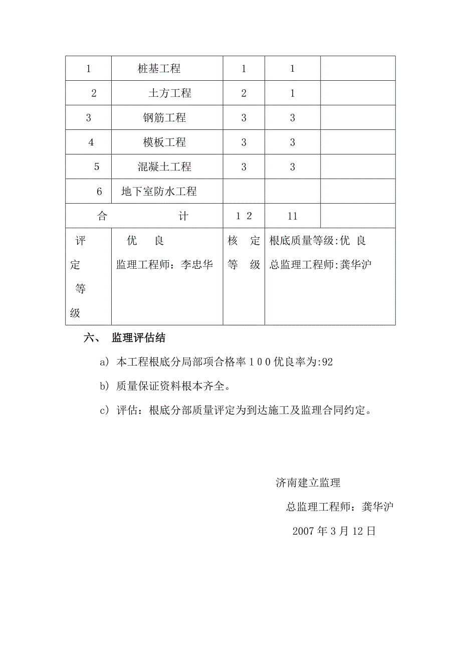 济宁师专附中南校区教学楼基础工程质量监理评估报告_第4页