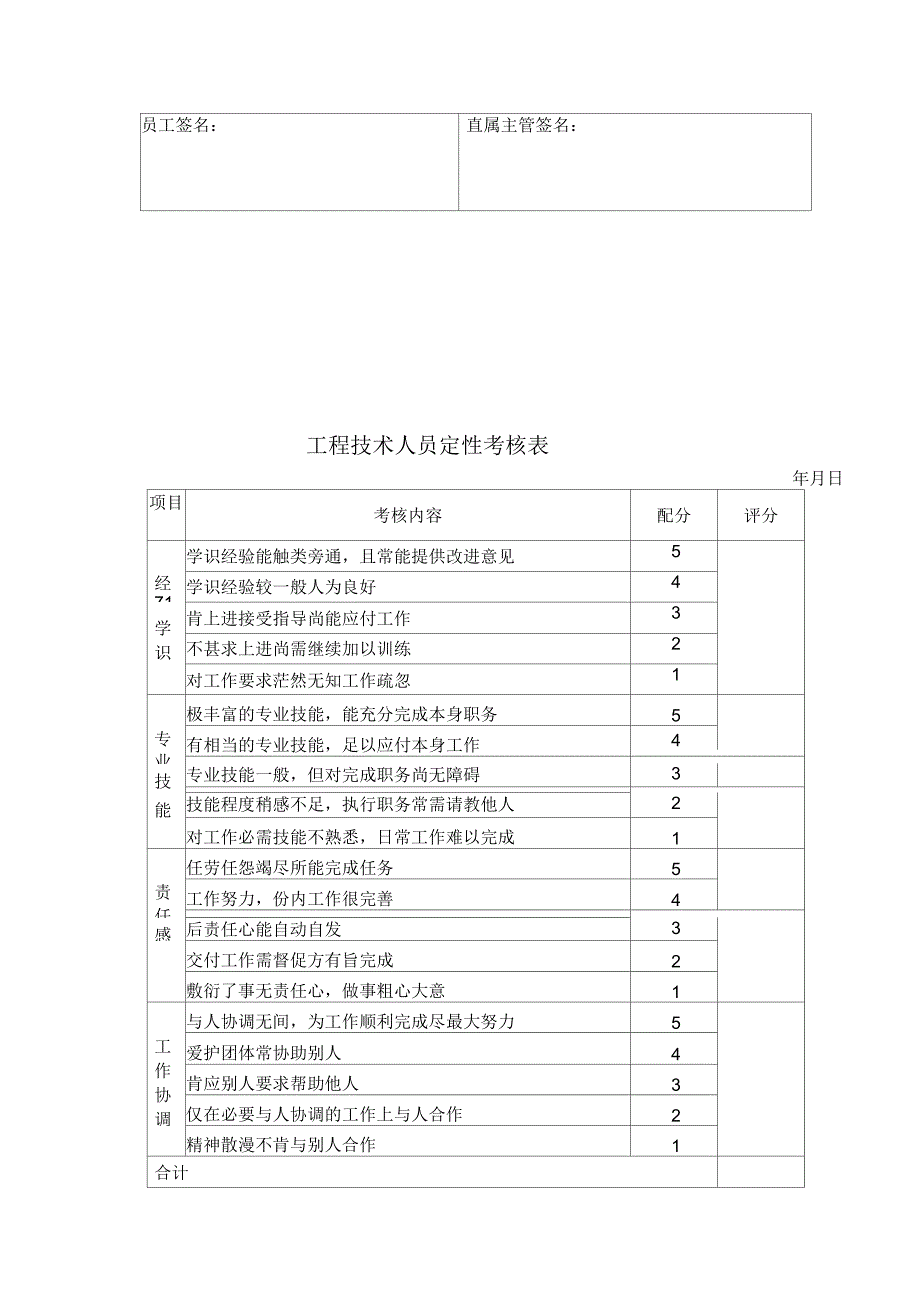 管理人员月度绩效考核管理规定_第4页