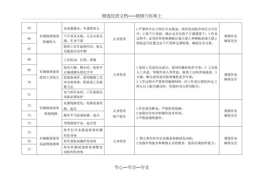 本单位车辆危险源辨识及应对措施_第5页